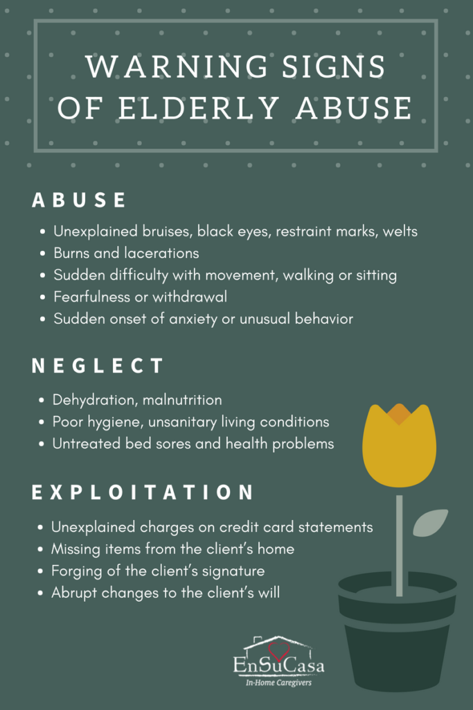 signs of elderly abuse